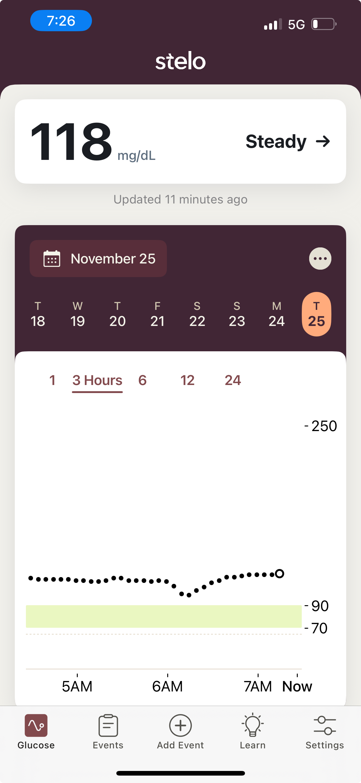 Learning About Your Personal Barometer…Maintaining Health Through the Holidays.